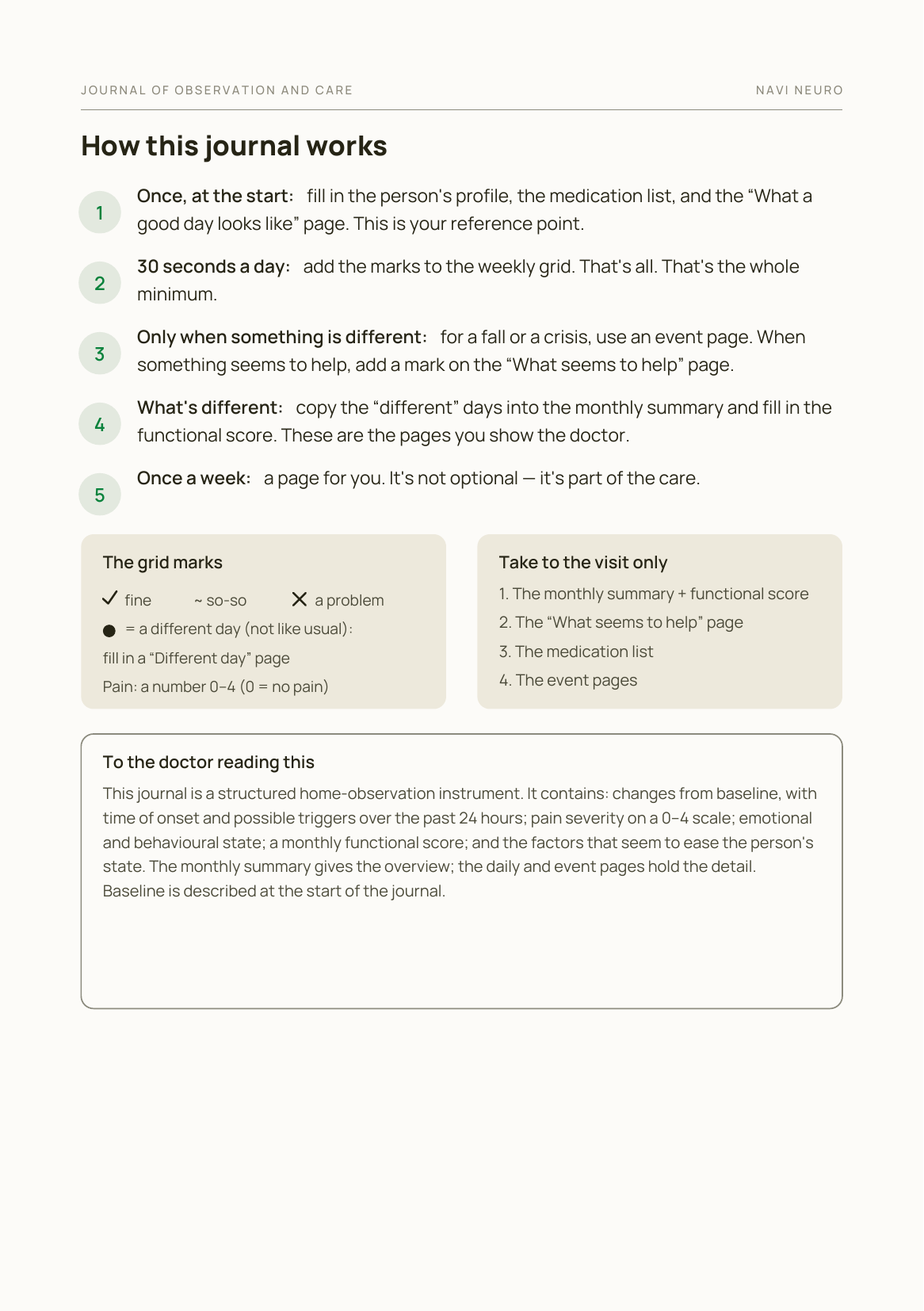 'How it works' page from the journal
