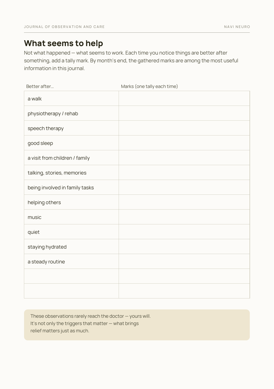 'What seems to help' page